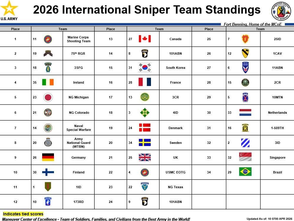 US Army Maneuver Center of Excellence tweet media