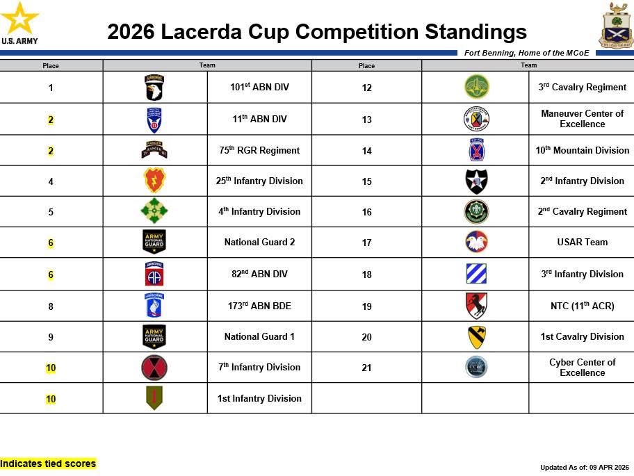 US Army Maneuver Center of Excellence tweet media