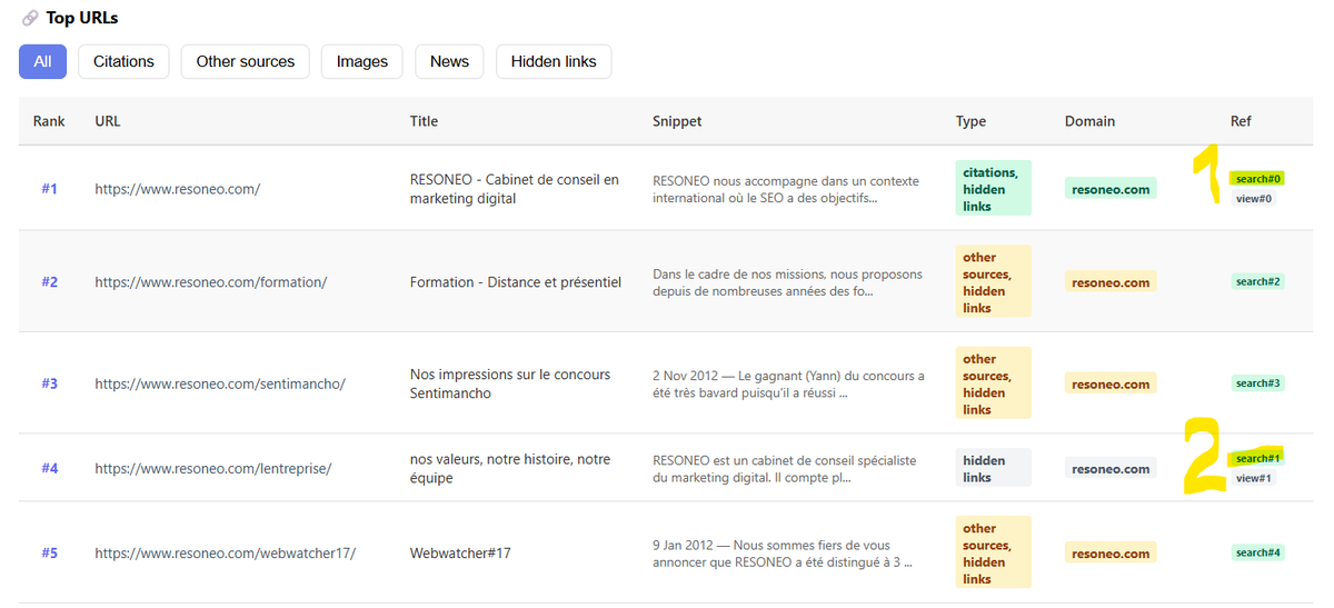 5eg's tweet photo. You can force ChatGPT to search for your site, crawl your pages and show you exactly what it extracts from each page.

Copy-paste prompts, and how to combine with our free Chrome extension to see the real fan-out queries and grounding data

🔽
https://t.co/AsVvIJcc2Q https://t.co/XorEJIO6CZ