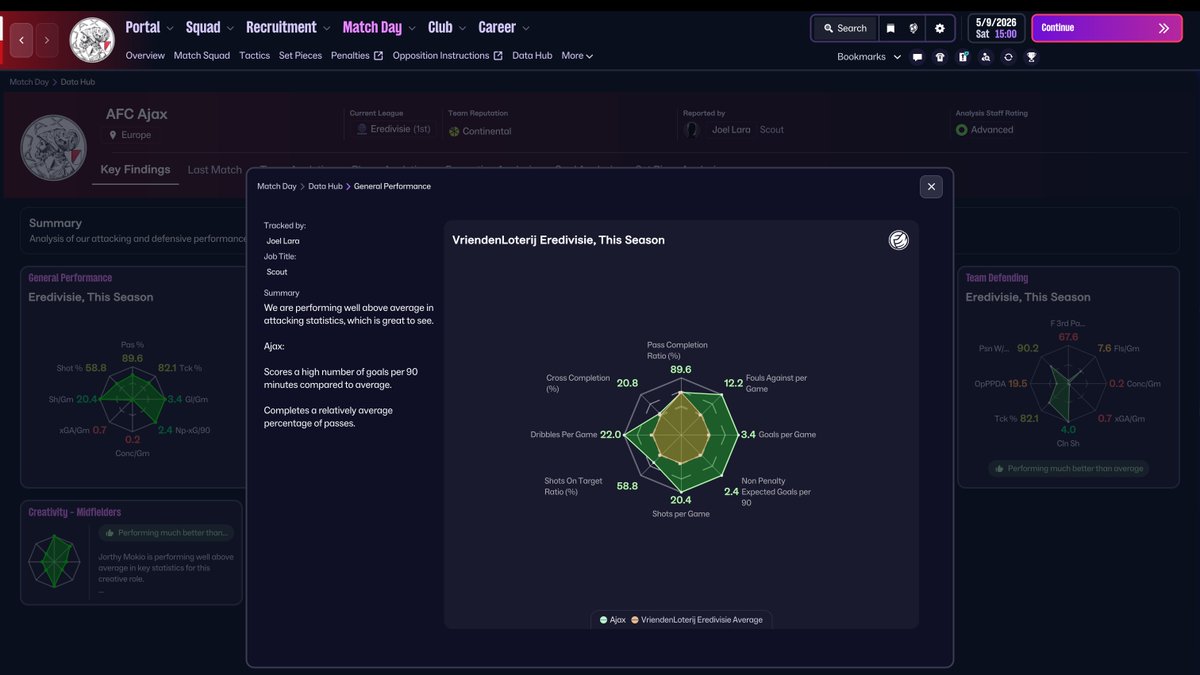 Mik van Well tweet media