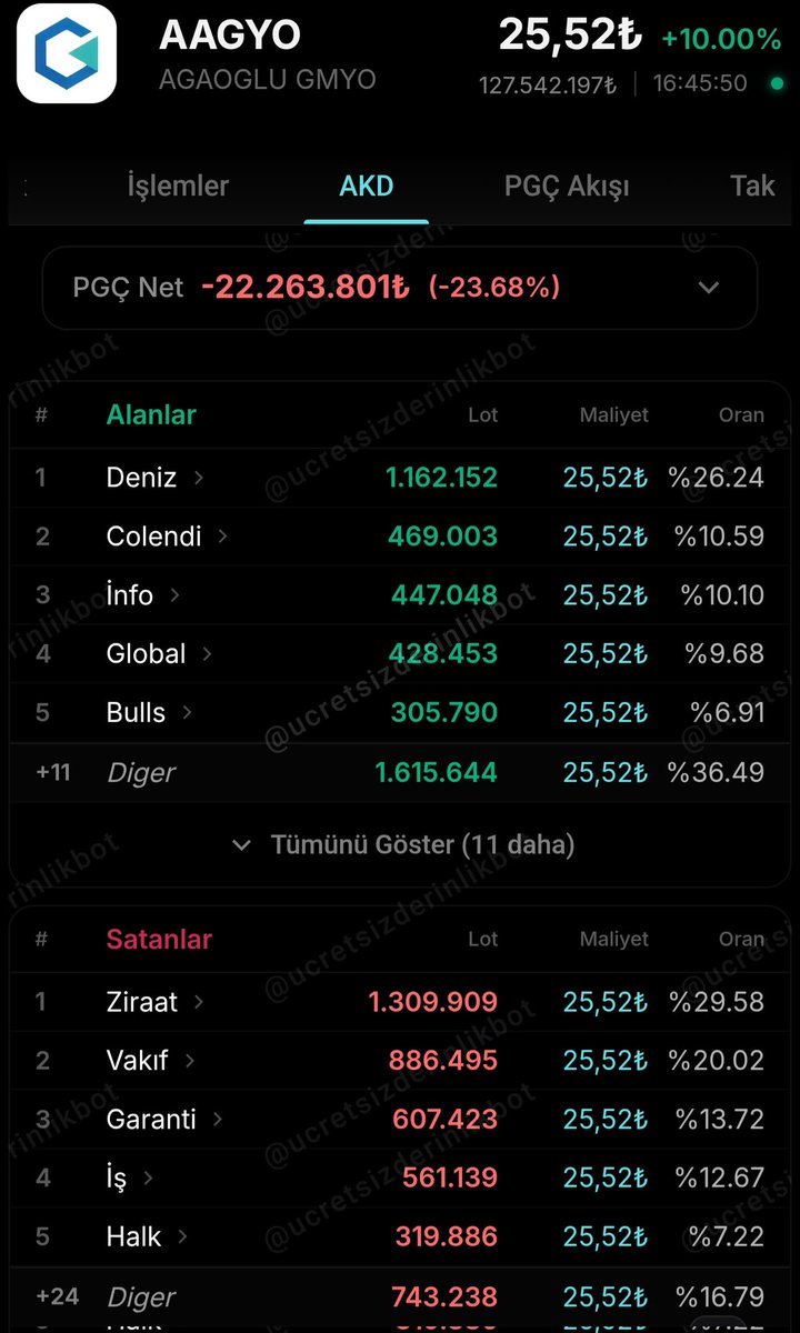 BORSA_ARZ_ANALİZ tweet media