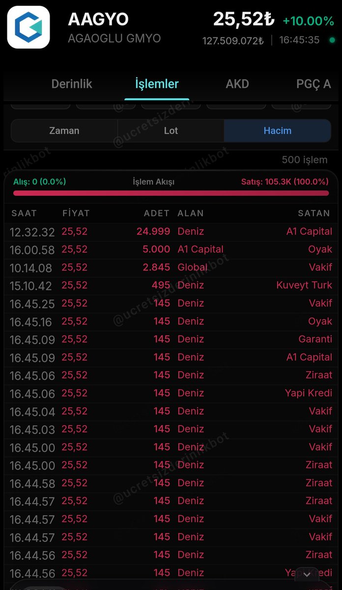 BORSA_ARZ_ANALİZ tweet media