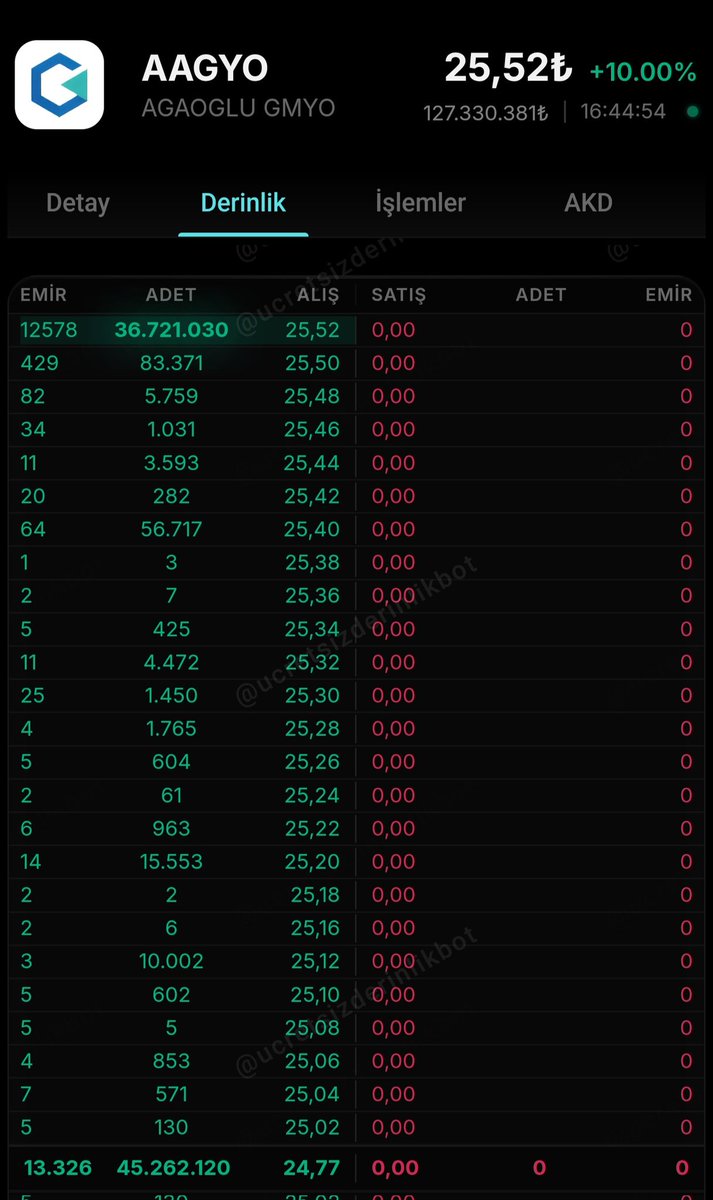 BORSA_ARZ_ANALİZ tweet media