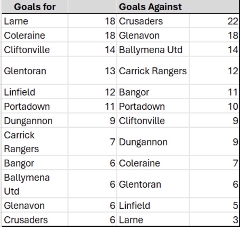 Irish league stats man tweet media