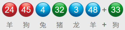 港澳大數據_平特預報 tweet media