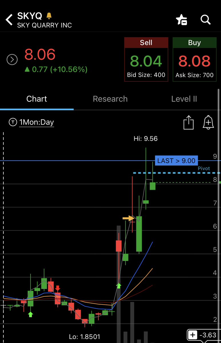 $SKYQ on these days it’s gonna rip