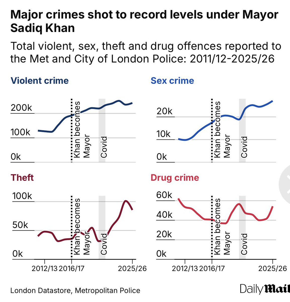 Laurence Fox tweet media