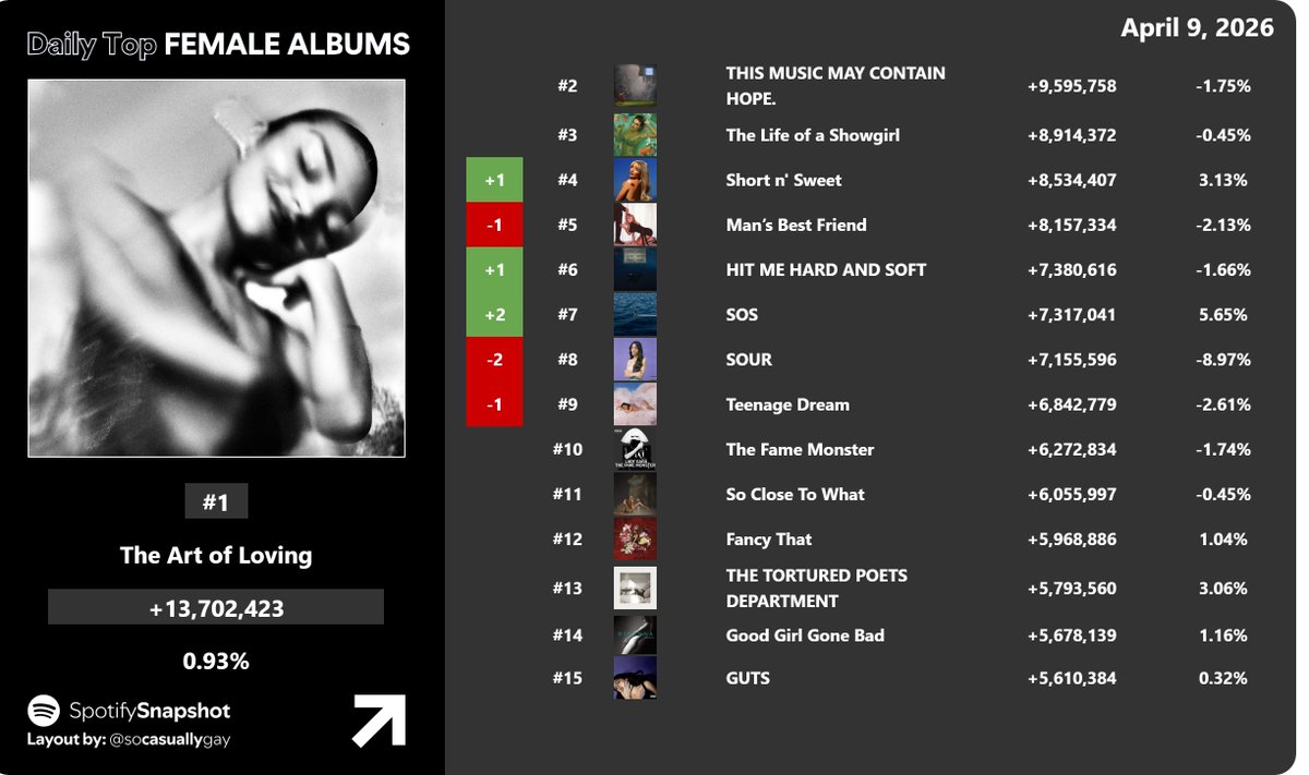 Fan SpotifySnapshot tweet media