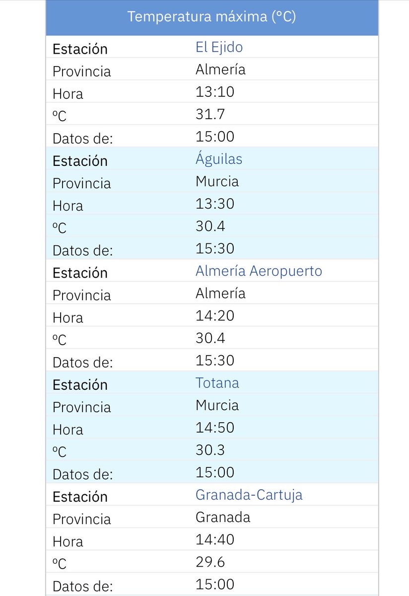 InfoMeteoTuit tweet media