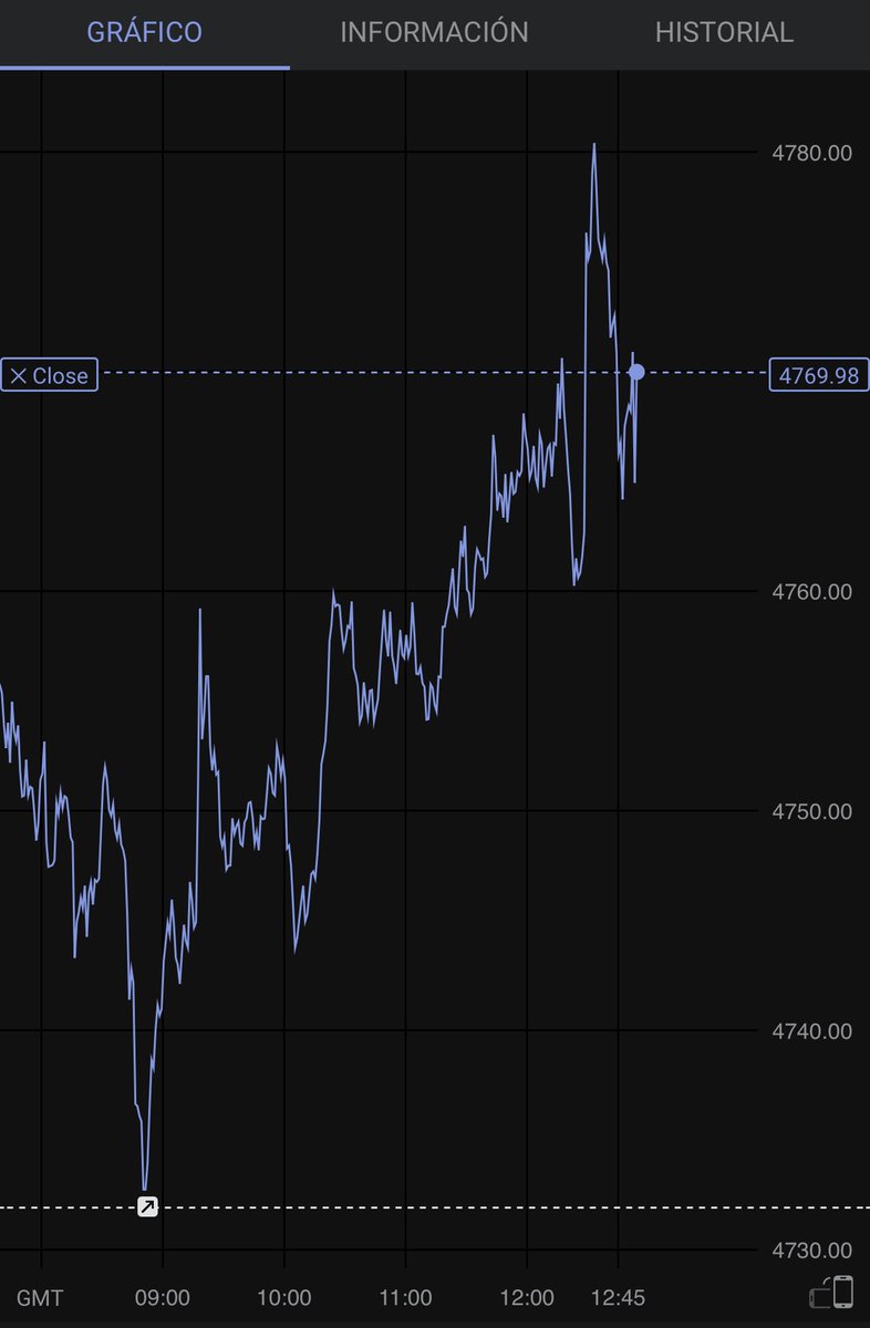 ESPECTRO XAU/USD tweet media