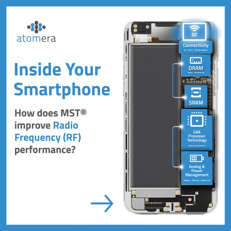 splatsis's tweet photo. $ATOM  Atomera
What’s really inside your smartphone? 📱

Dozens  of semiconductor components work together behind the scenes to take  photos, send messages, and make calls as part of one unified system. https://t.co/gNYOEqrJWM