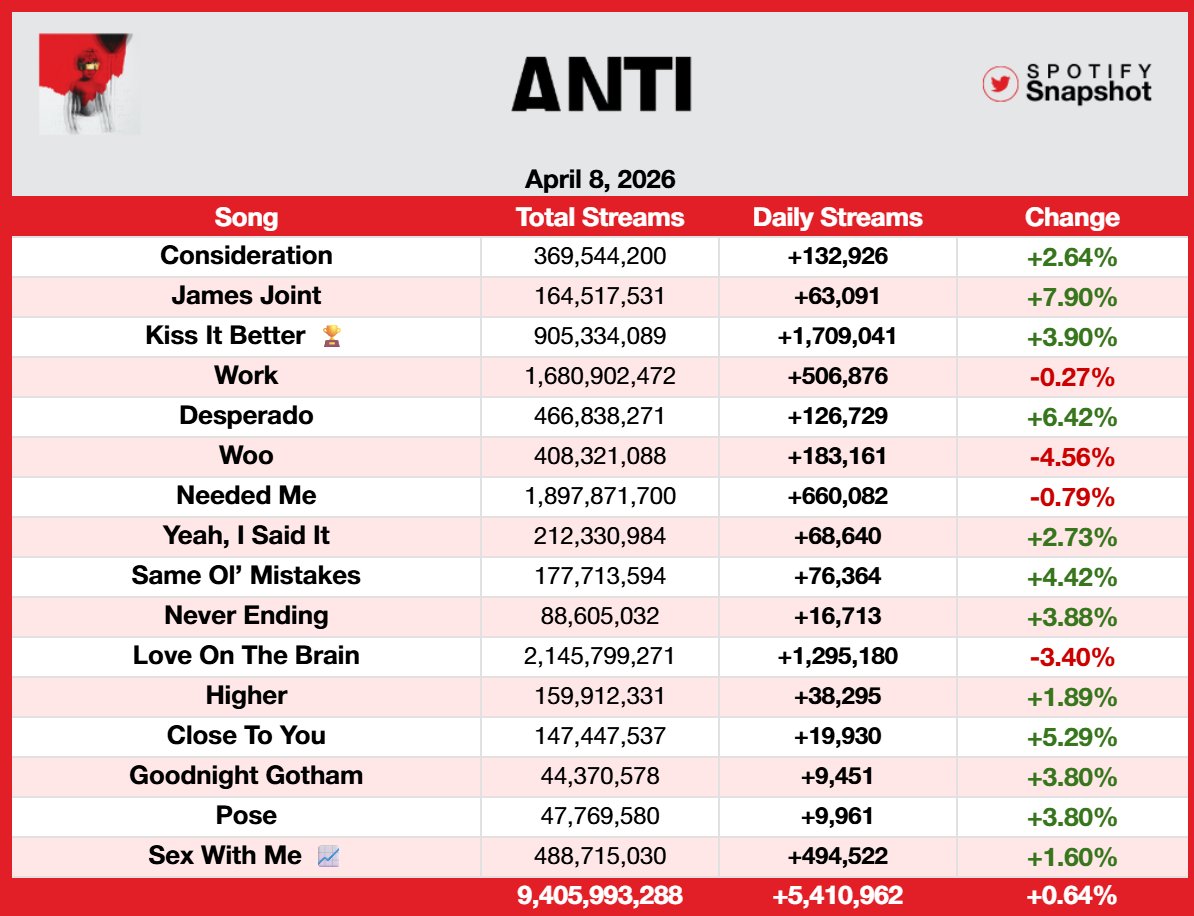 Fan SpotifySnapshot tweet media