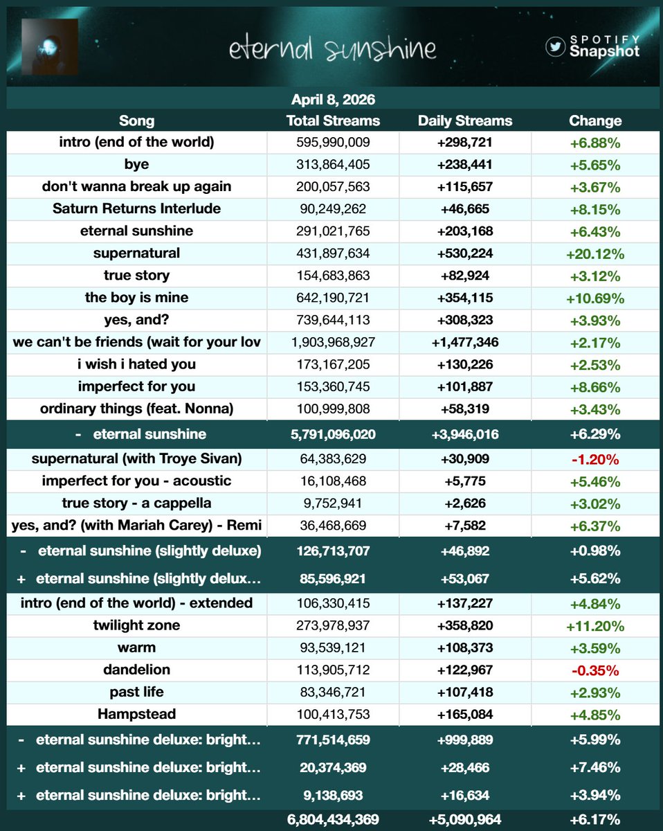 Fan SpotifySnapshot tweet media
