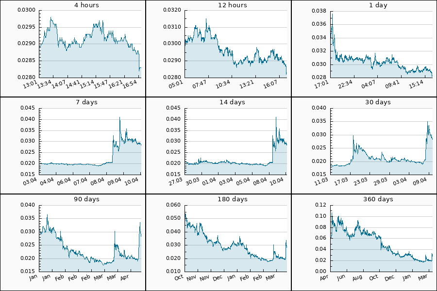 Crypto Pump Dump Alert tweet media