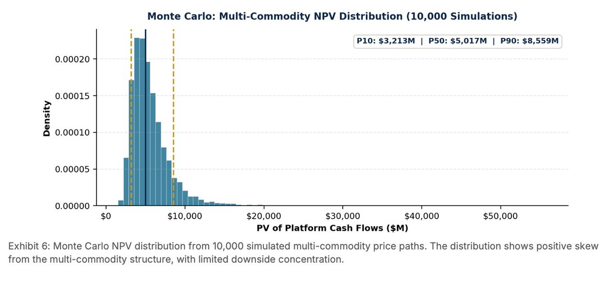 Finance Major tweet media