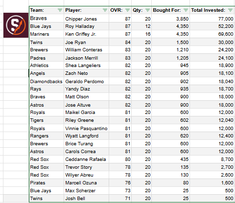 MLB the Show Investments tweet media
