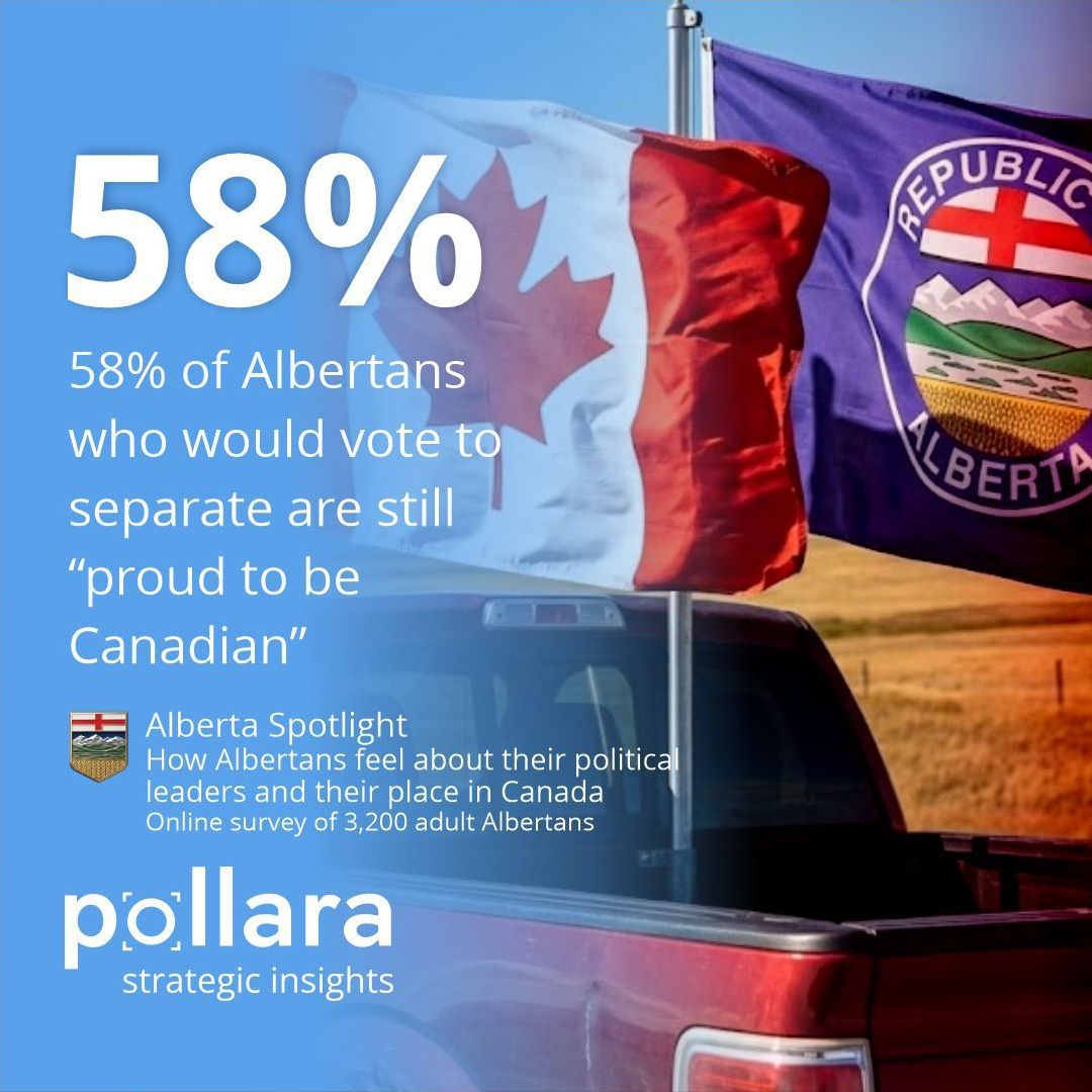 Pollara Strategic Insights tweet media