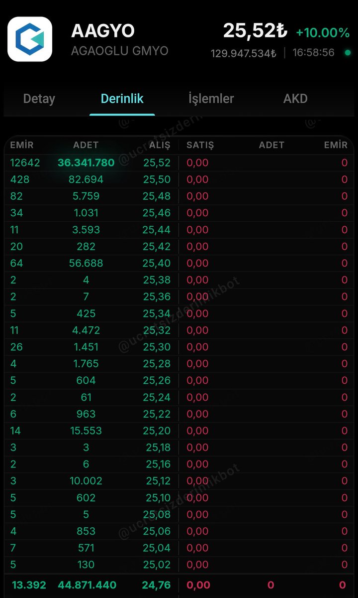 BORSA_ARZ_ANALİZ tweet media