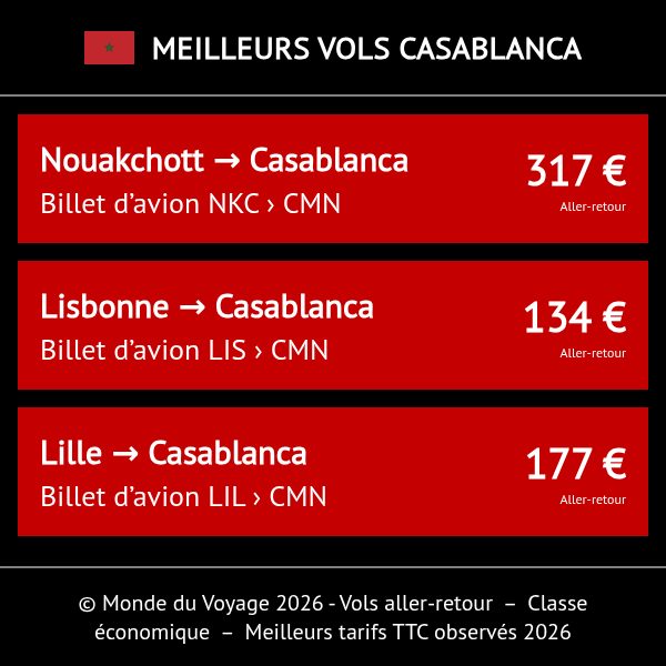 Monde du Voyage tweet media