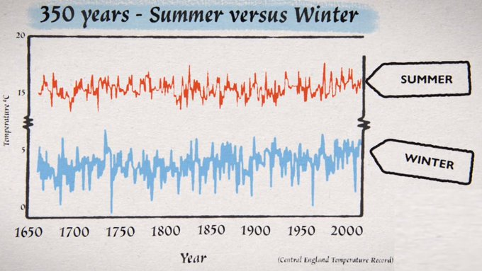 Critica Climatica Alias Fortunato Nardelli tweet media