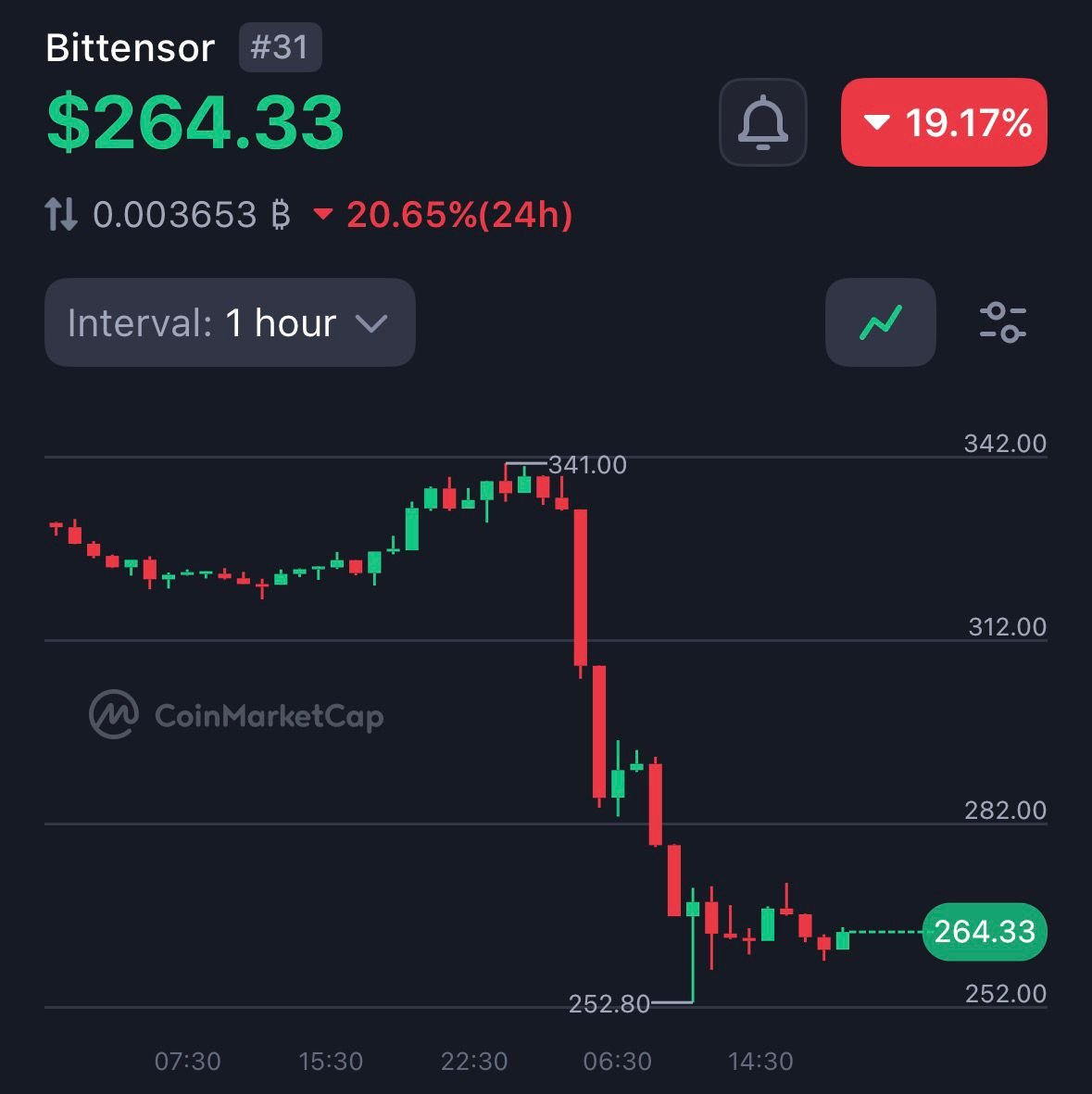 ₿🧞‍♂️ tweet media