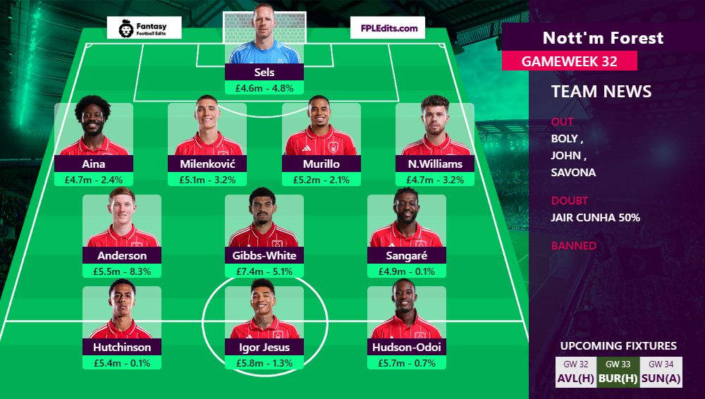 FPL Updates&Tips 25/26 tweet media