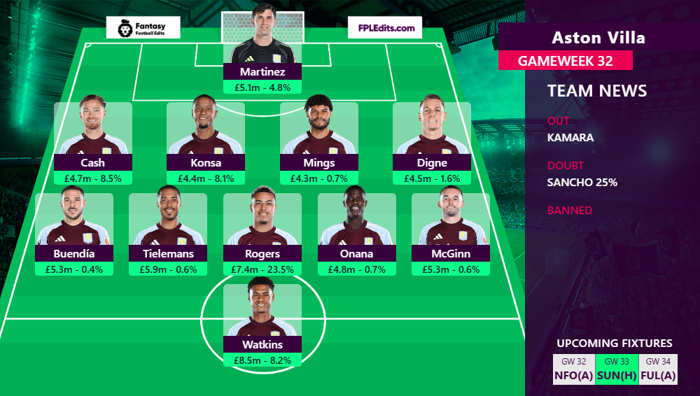 FPL Updates&Tips 25/26 tweet media