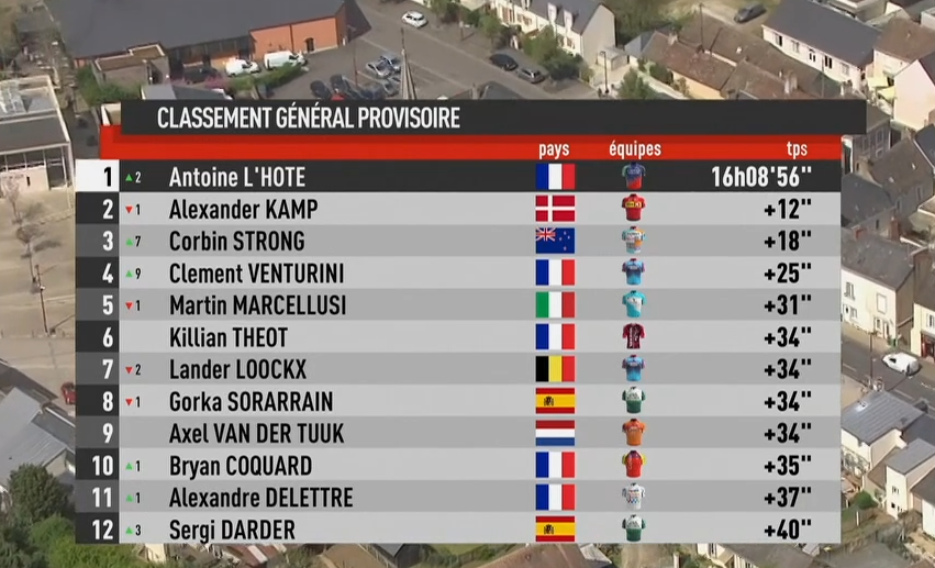 Le Gruppetto tweet media