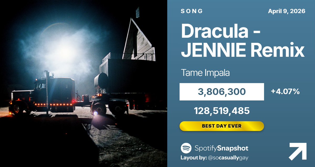 Fan SpotifySnapshot tweet media