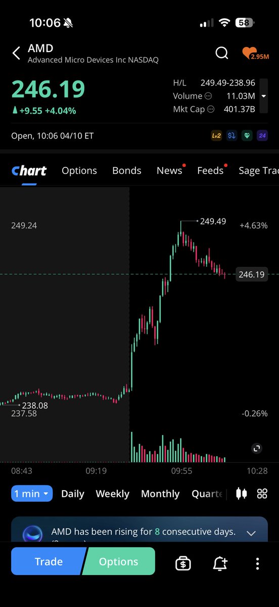 DjWhatchya tweet media