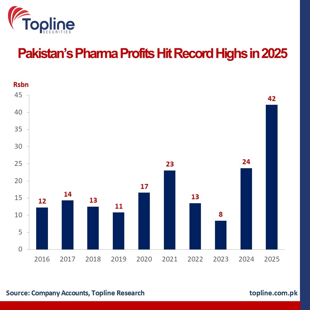 Topline Securities Ltd tweet media