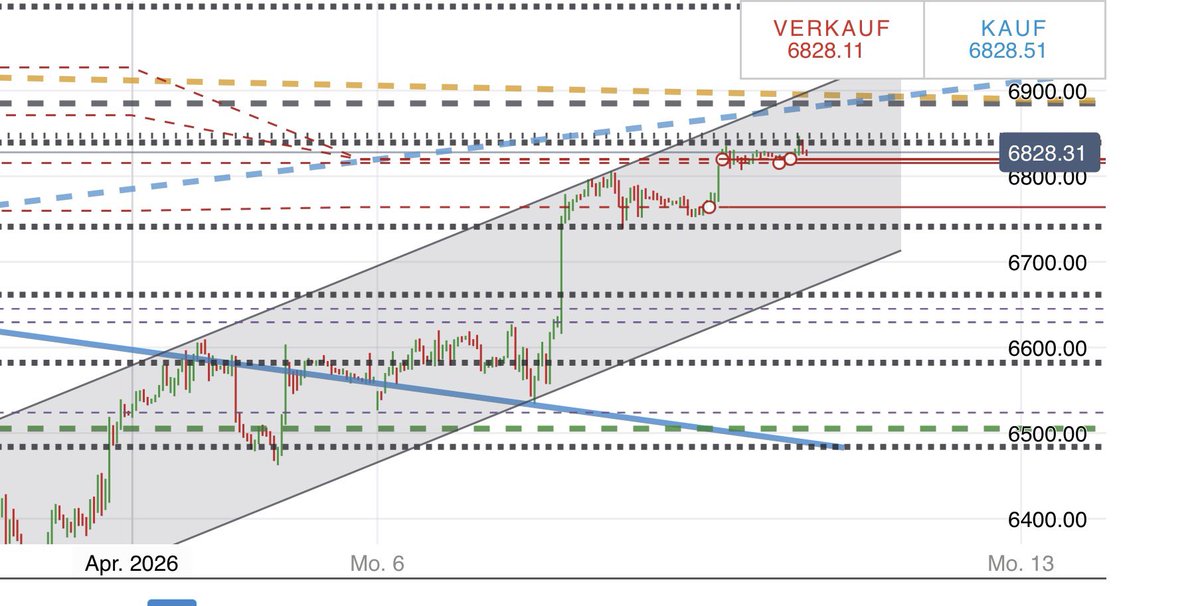 Laurus111's tweet photo. #SPX https://t.co/2tMPXtYxsS