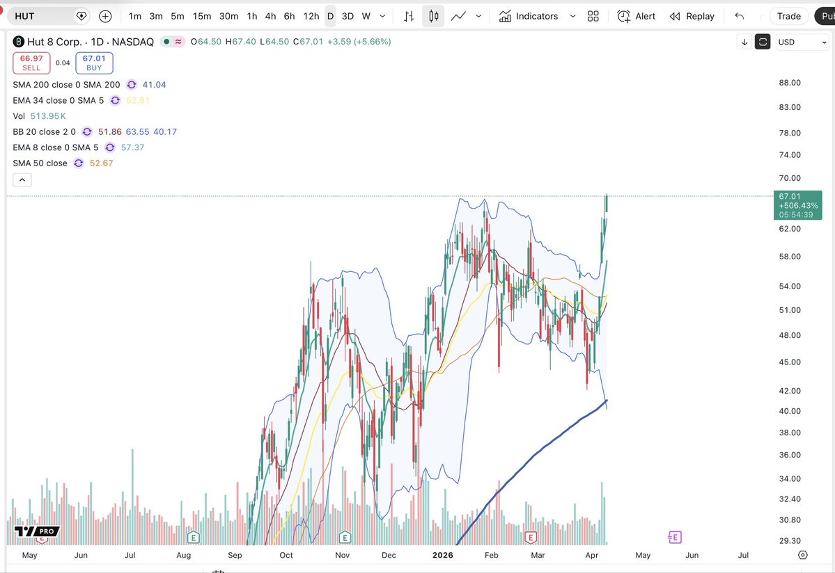 Cheds Trading tweet media