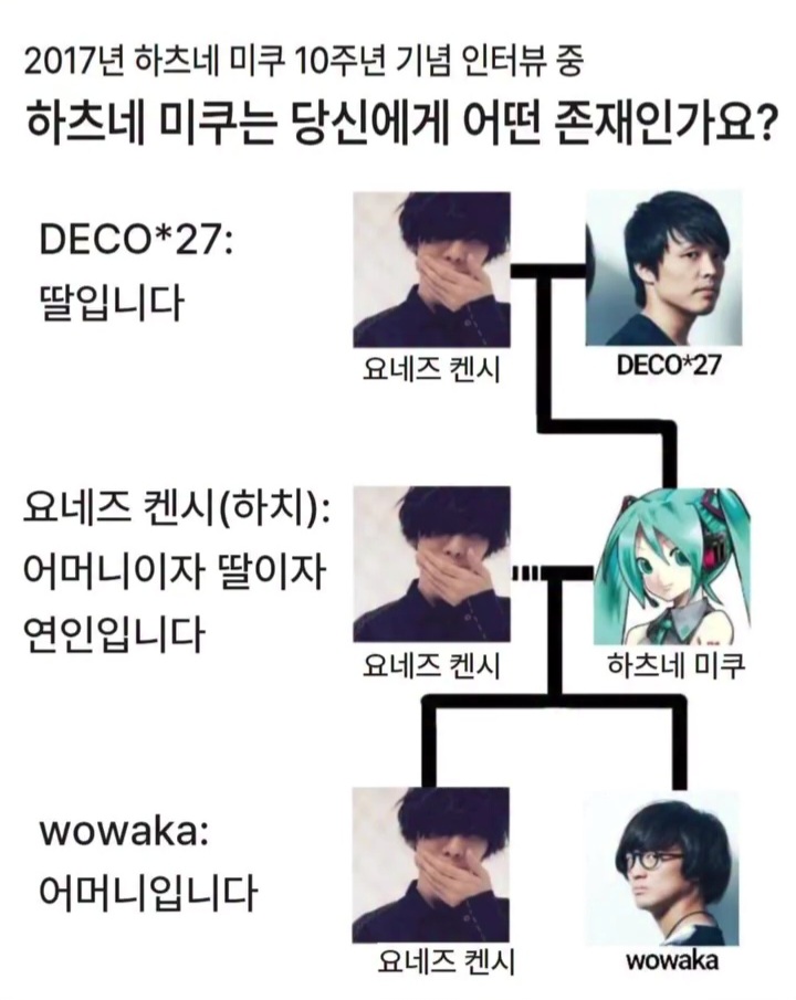 Haria_00_'s tweet photo. 미친가계도 https://t.co/yLRDdV2PRy