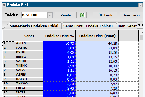 taaardu's tweet image. Yakında endeksin adını #bist100 den ,  #bistaselsan olarak değiştirmek gerekir.
