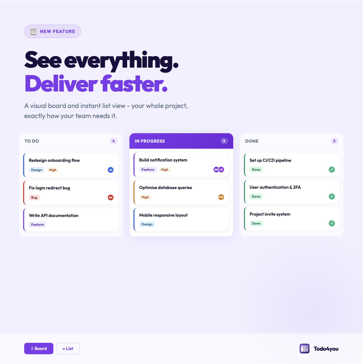 Bijna klaar om live te gaan... schrijf je nu in om een e-mail te ontvangen wanneer we van start gaan! todo4you.nl/?utm_source=li… #project #projectmanagement #kanban