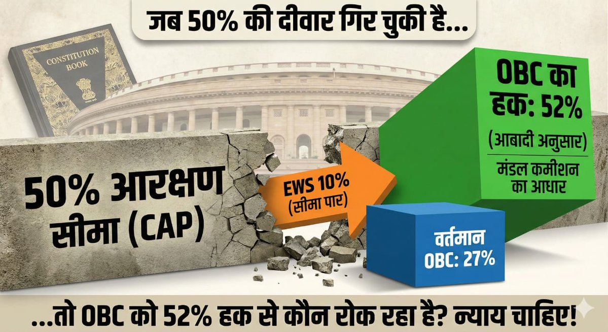 𝐌𝐚𝐧𝐢𝐬𝐡 𝐊𝐮𝐦𝐚𝐫 tweet media