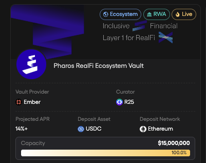 yield_network's tweet photo. Phase 1 is fully subscribed.

@pharos_network pAlpha vault hit $15M cap in under a week.

Phase 2 opens Apr 13. https://t.co/lZJILaYNVl