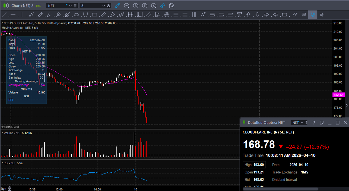 Trader Z tweet media