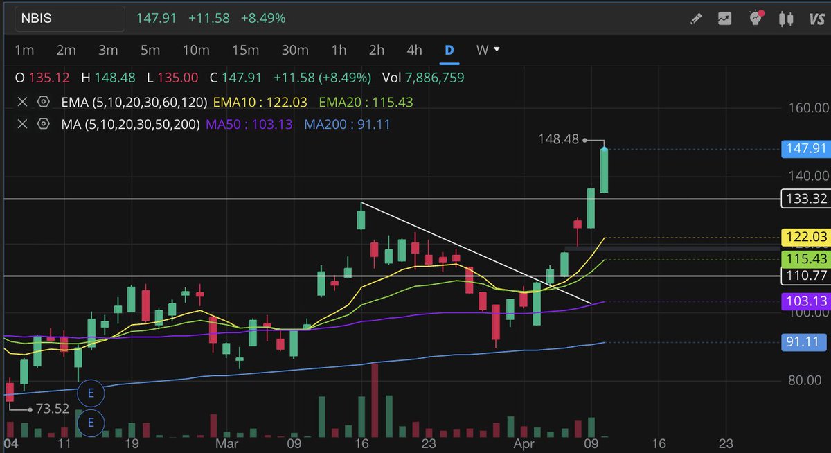 Danz ⚡ tweet media