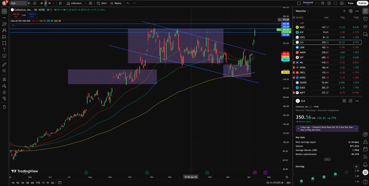 Relly | 美股 tweet media
