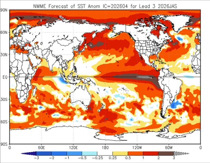 debamet55's tweet image. ENSO outlook 2026: Warming in Niño3.4 suggests a likely El Niño, with chances of a strong event. A #super #El Niño (≥ +2.0°C) remains uncertain.

A likely #PositiveIOD may partly offset impacts.

Implication for India (Aug–Sep): Mixed signals—monsoon may range from