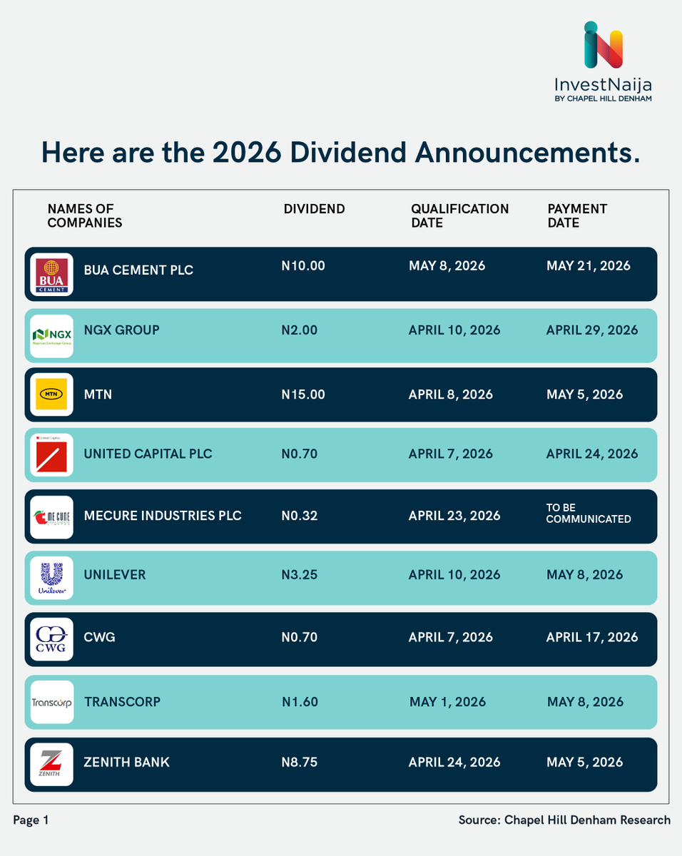 InvestNaija tweet media