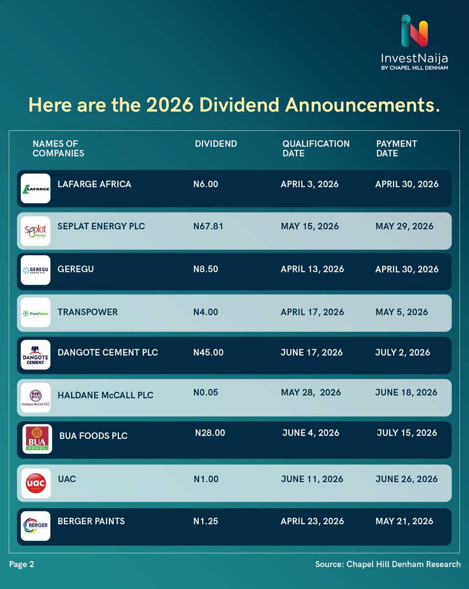 InvestNaija tweet media