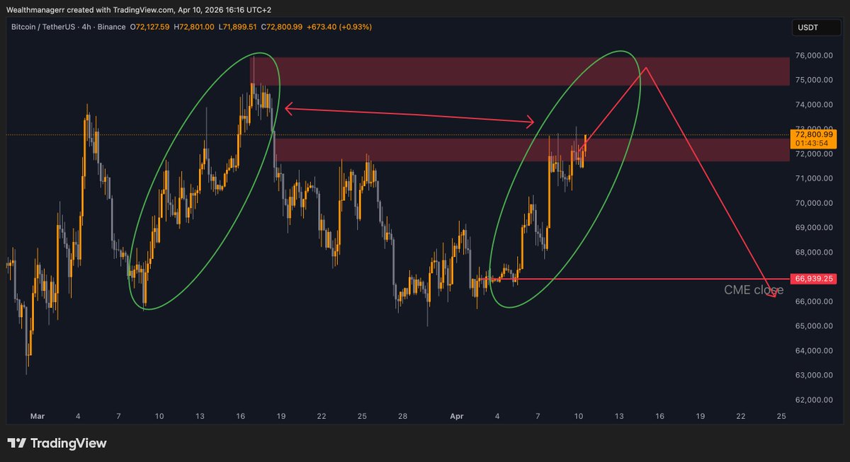 Wealthmanager tweet media