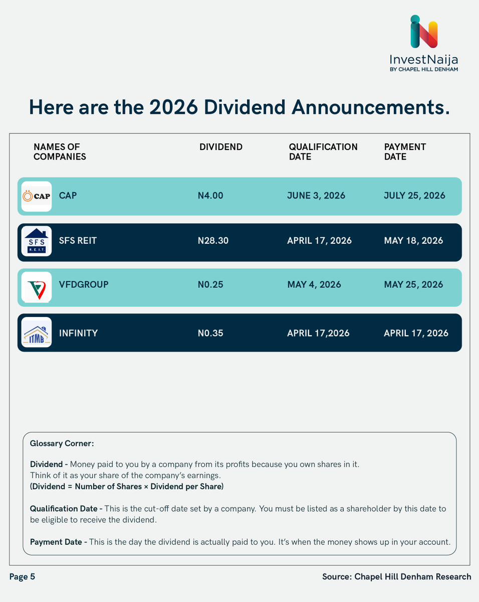 InvestNaija tweet media