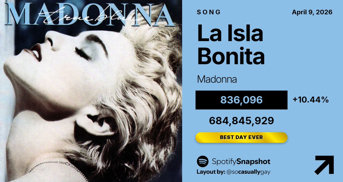 Fan SpotifySnapshot tweet media