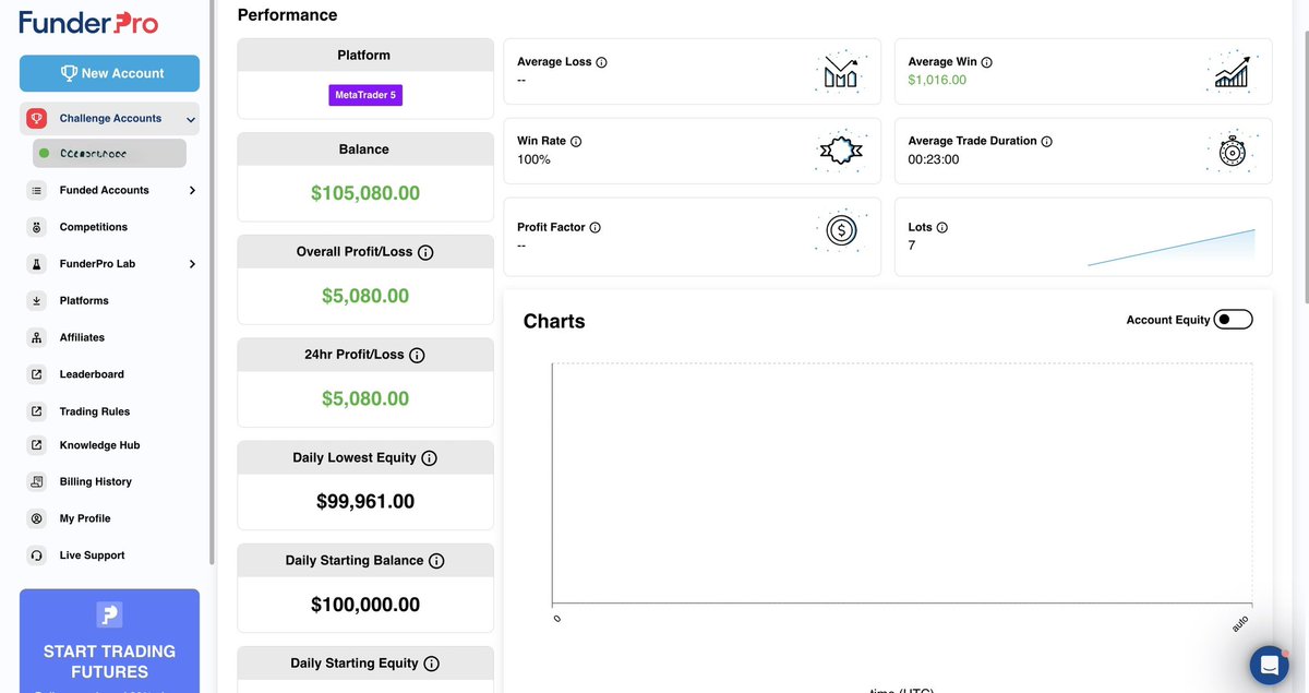 raunitfx's tweet image. Passed phase2 also 
Code RAUNIT