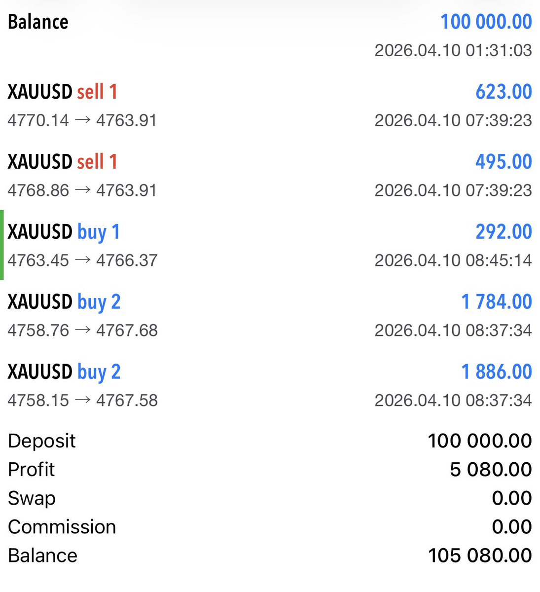 raunitfx's tweet image. Passed phase2 also 
Code RAUNIT