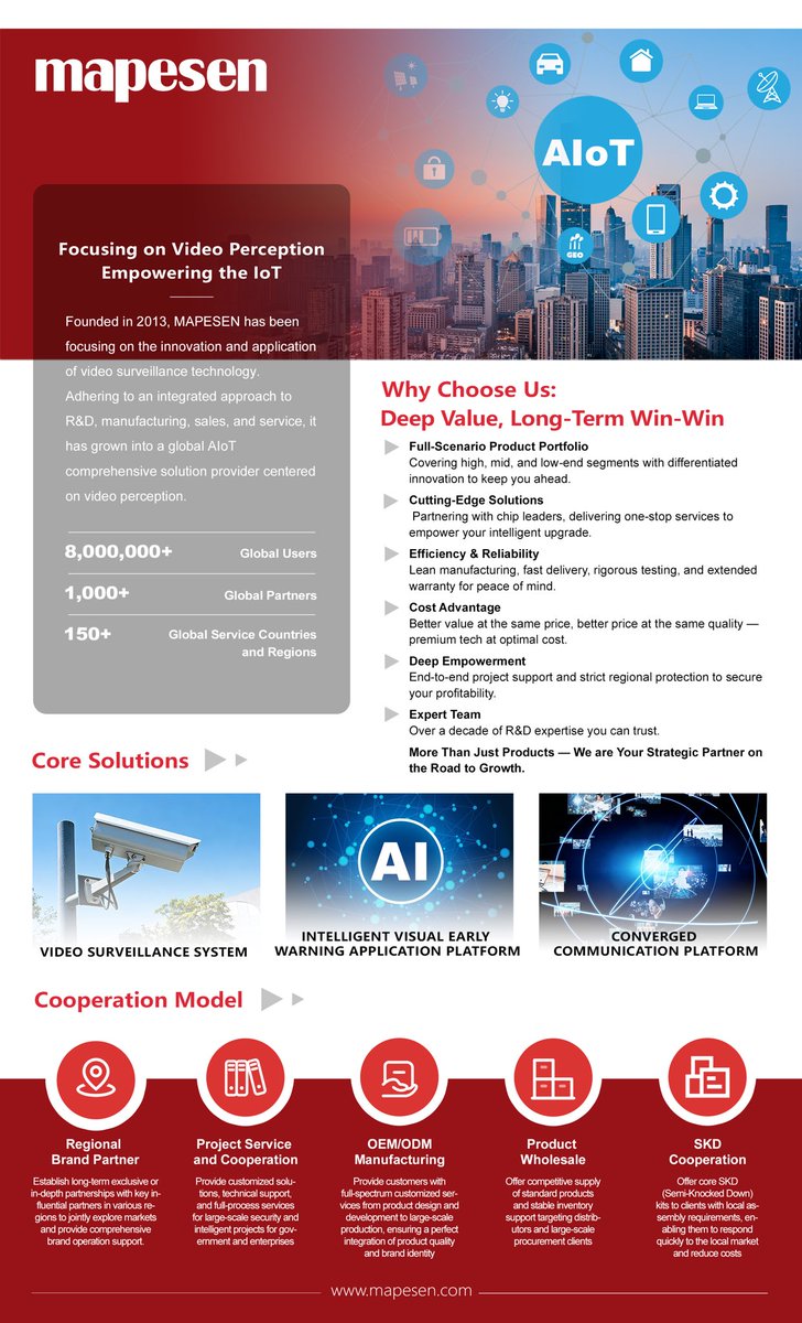 Reliable security system tailored to diverse markets needs. We are looking for long-term win-win partners to expand global markets together! #mapesen #cctvcamera 
Contact: +8619926823411